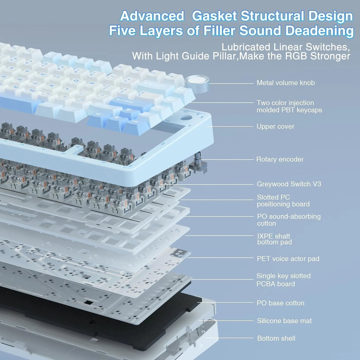 AULA F75 Wireless Trio Mode Mechanical Gaming Keyboard With Knob Sea Blue | Graywood Switch (F75SUW)