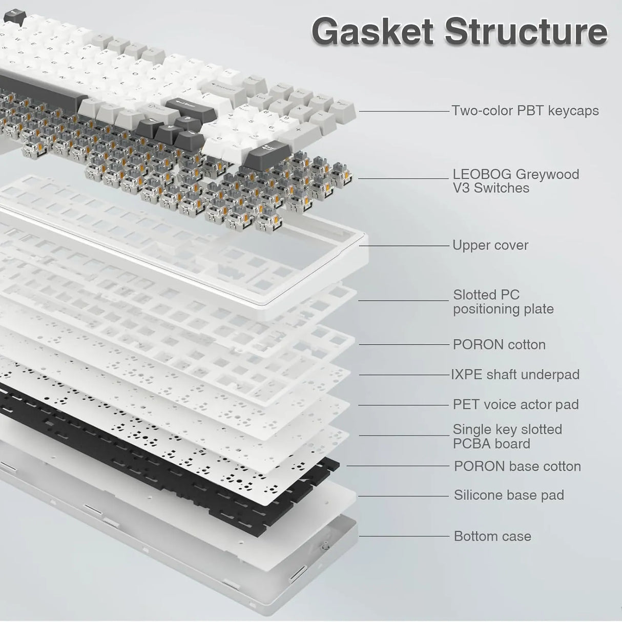 AULA F99 3 in 1 Hot Swappable RGB Gasket Wireless Mechanical Gaming Keyboard (F99GrWW)
