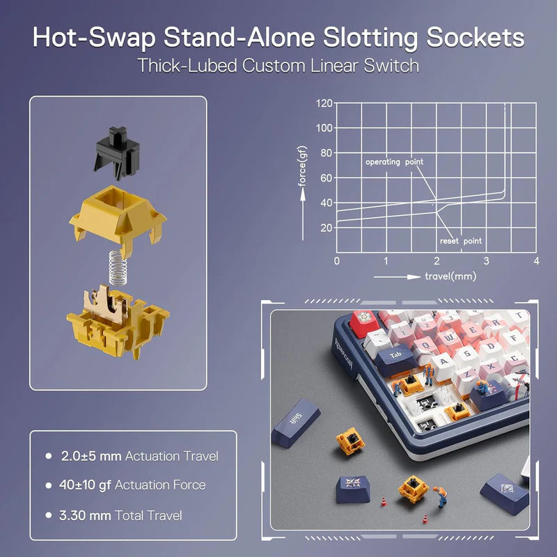 Eisa Pro K686 Pro Wired+2.4Ghz+BT Mechanical Keyboard Anime Theme (Custom Hi-fi Linear Switch)