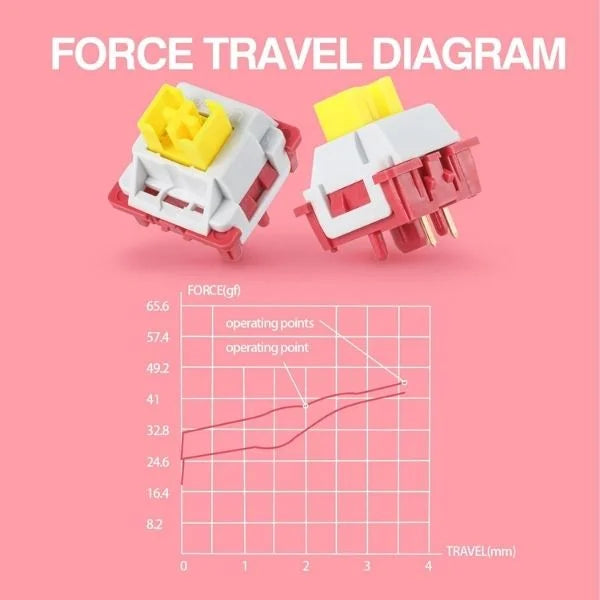 LEOBOG Nimbus Linear Mechanical Switch – Ultra-Smooth, Silent, Pre-Lubed, Hot-Swappable, Ideal for Custom Keyboards | 35pcs (NS35)