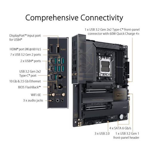 Asus ProArt X670E Creator WiFi Motherboard