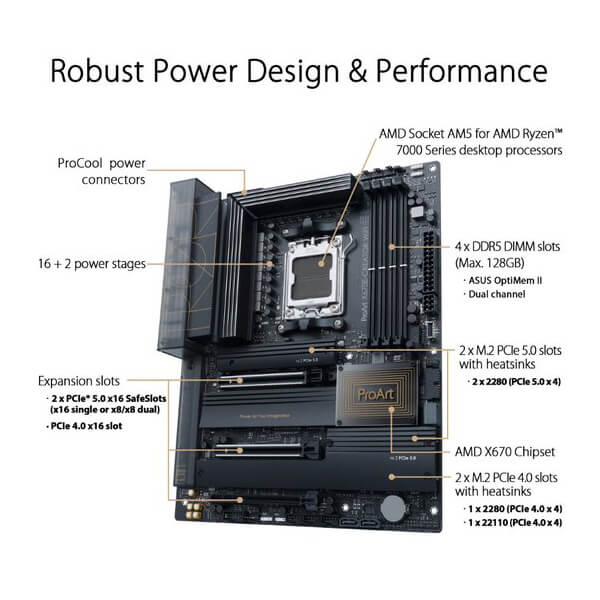 Asus ProArt X670E Creator WiFi Motherboard