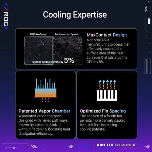 ASUS ROG Astral RTX 5080 OC 16GB GDDR7 Graphics Card