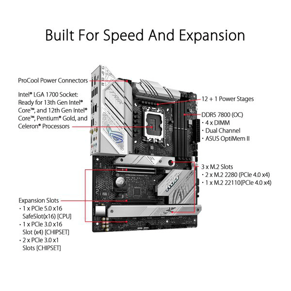 Asus ROG Strix B760-A Gaming WIFI Motherboard