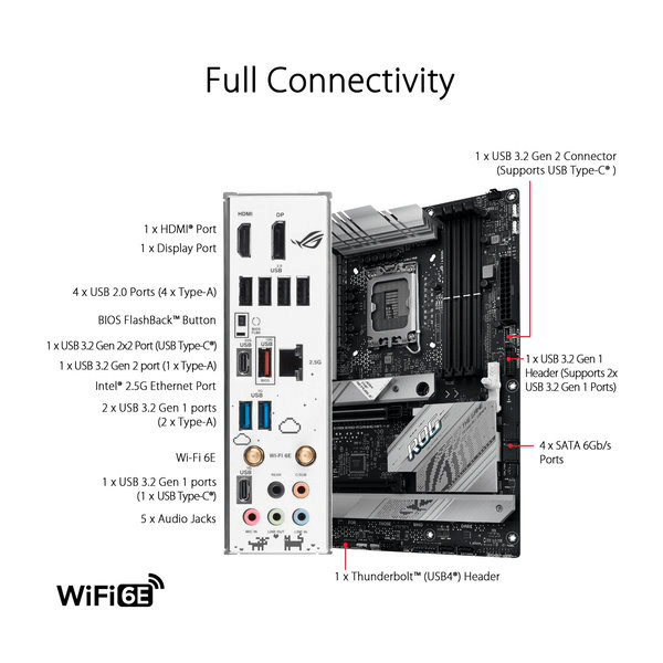 Asus ROG Strix B760-A Gaming WIFI Motherboard