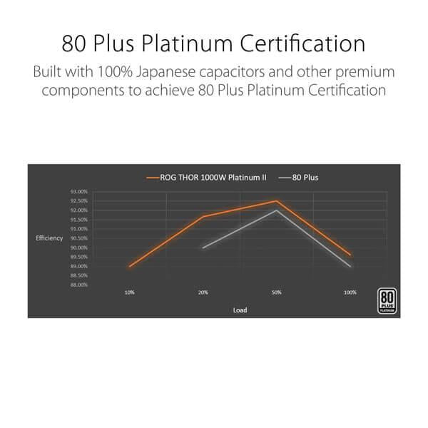Asus ROG Thor 1000P2 1000 Watt 80 Plus Platinum SMPS