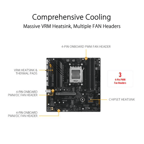 Asus TUF Gaming A620M-Plus Motherboard