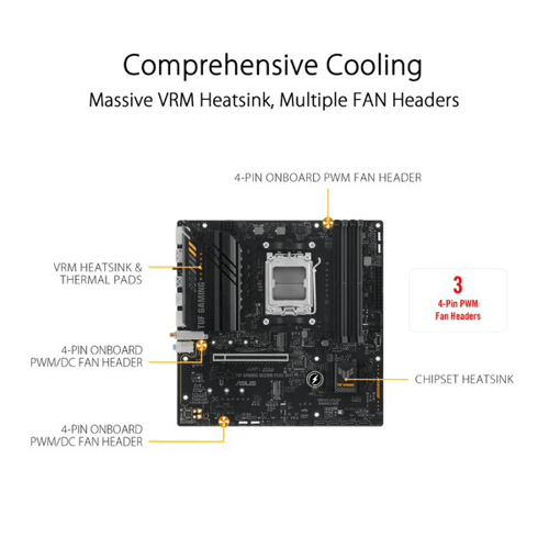 Asus TUF Gaming A620M-Plus WIFI Motherboard