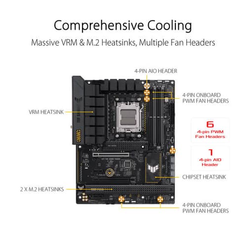 Asus TUF Gaming B650M-Plus WIFI M-ATX Motherboard