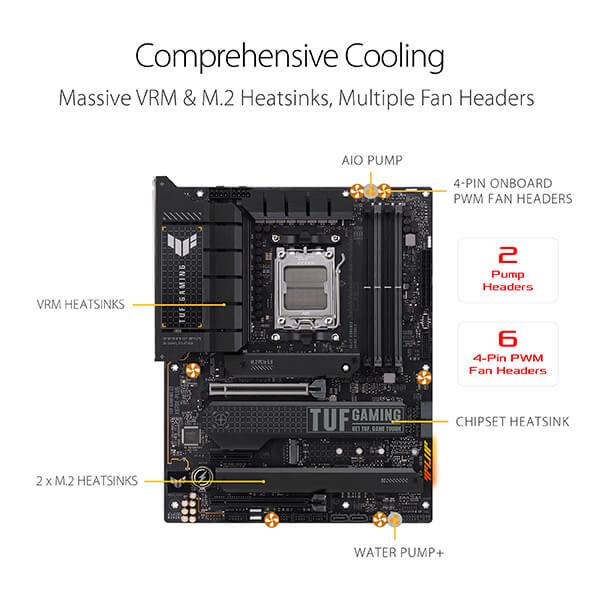 Asus TUF Gaming X670E-Plus Motherboard