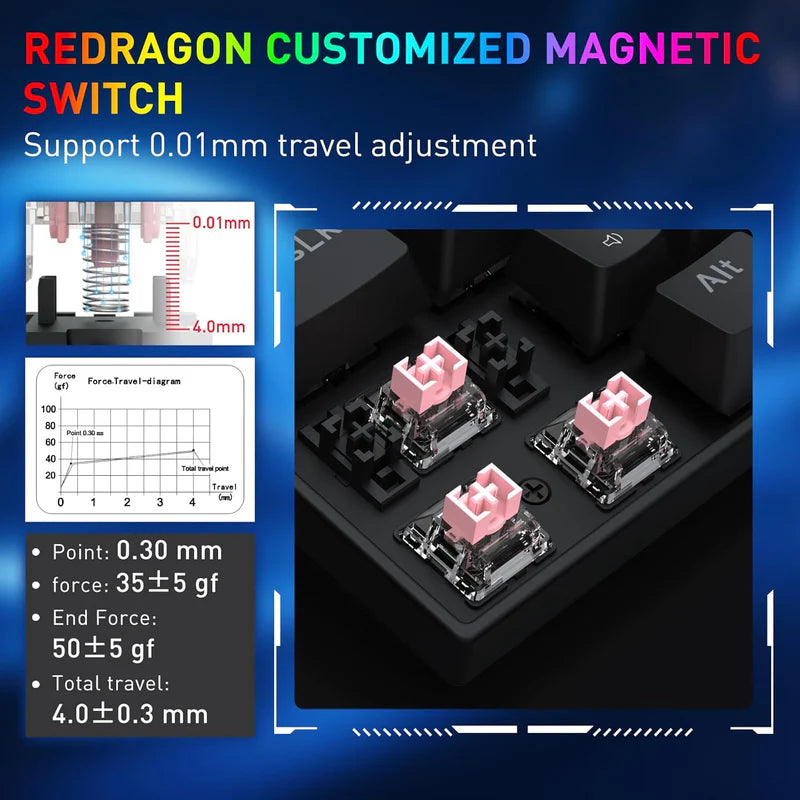 Redragon Castor K631 - 68 Keys Wired Mechanical Keyboard with Strap (Magnetic Switch)