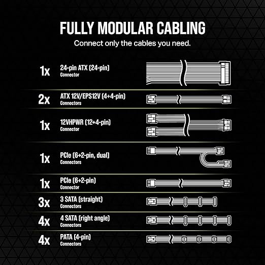 Corsair RM850e Fully Modular Low-Noise ATX Power Supply