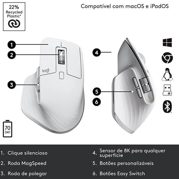 Logitech MX Master 3S Wireless Mouse (Pale Gray)
