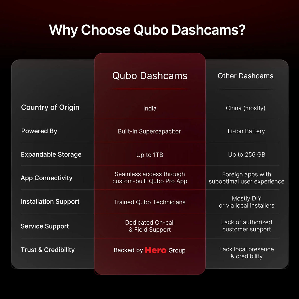 Qubo Dashcam Car Pro 2K
