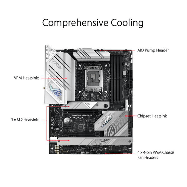 Asus ROG Strix B760-A Gaming WIFI Motherboard
