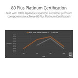 Asus ROG Thor 1000P2 1000 Watt 80 Plus Platinum SMPS