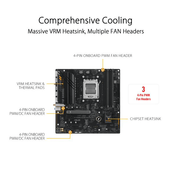 Asus TUF Gaming A620M-Plus WIFI Motherboard